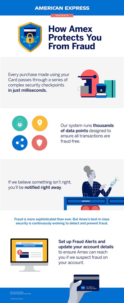amex fraud prevention number|How Amex Protects You From Fraud .